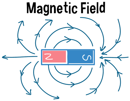 Magnetic field and magnetic field lines illustrationのイラスト素材