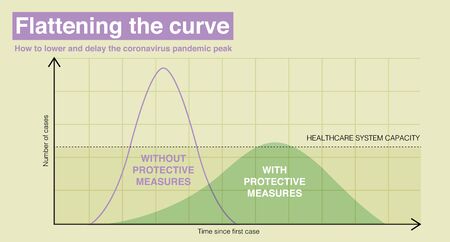 Coronavirus poster design with statistic on graph illustrationのイラスト素材