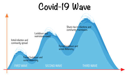 Second Wave of Corona Virus  illustrationのイラスト素材