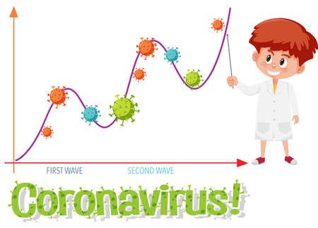 Second Wave of Corona Virus  illustrationのイラスト素材