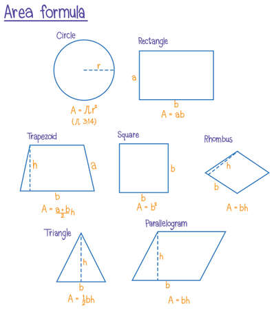Set of math area formula illustrationのイラスト素材