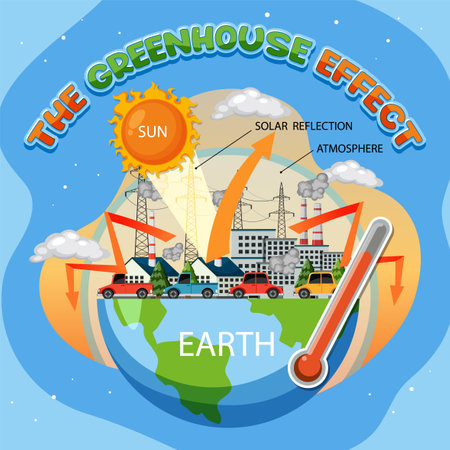 Diagram showing the greenhouse effect illustrationのイラスト素材