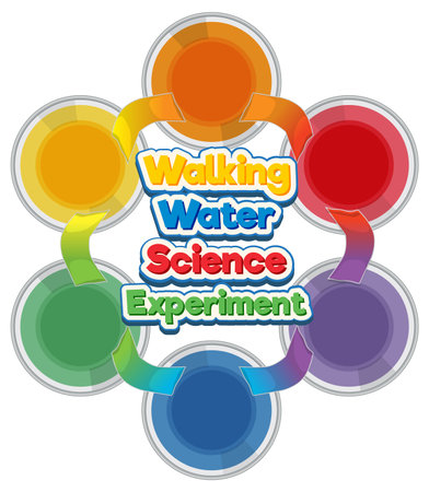 Walking water science experiment illustrationのイラスト素材