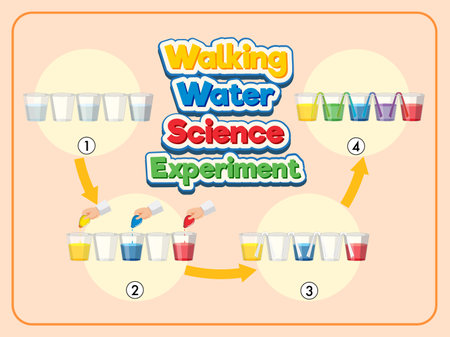 Walking water science experiment illustrationのイラスト素材