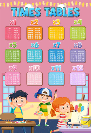 Math times table chart with student in classroom illustrationのイラスト素材