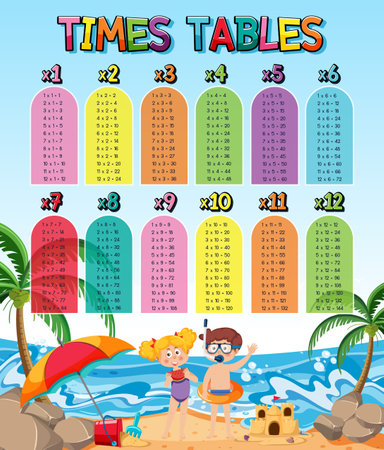 Times Tables Chart for Learning Multiplication illustrationのイラスト素材
