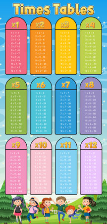 Times Tables Chart for Learning Multiplication illustrationのイラスト素材