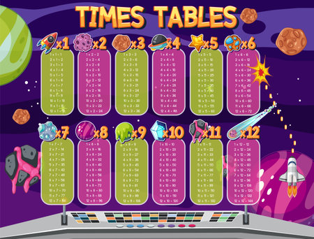 Times Tables Chart for Learning Multiplication illustrationのイラスト素材