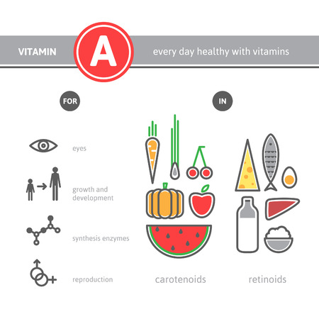 Medical vitamin A source infographics. Healthy food icons set. Vector proper nutrition colorful outline elements.のイラスト素材