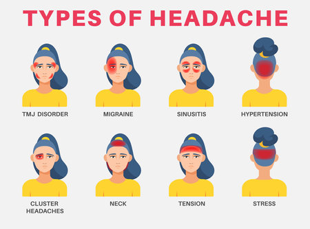 Faces of sick woman with head pains vector illustrations set. Types of headache, pain around eyes, migraine, sinus headache isolated on white background. Health, medicine, disease conceptのイラスト素材