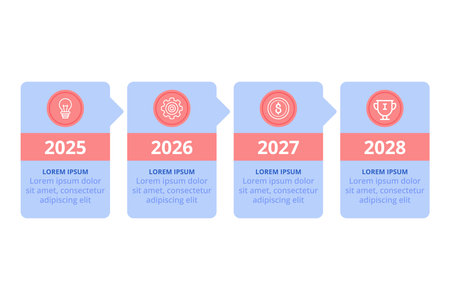 Infographic presenting timeline from 2025 to 028, featuring key developments and achievements planned for each year. Each milestone represented in clear formatのイラスト素材