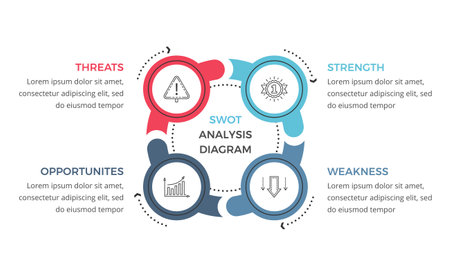SWOT analysis circle diagram, flat business infographic template, vector eps10 illustrationのイラスト素材