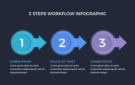 Simple 3 step process infographic with numbered circles connected by arrows, dark backgroundのイラスト素材