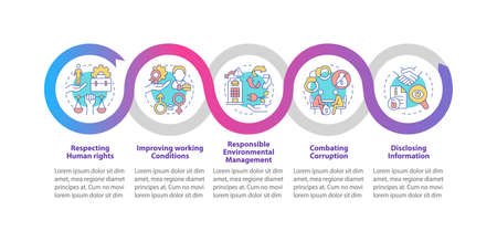 CSR issues vector infographic template. Workplace conditions presentation outline design elements. Data visualization with 5 steps. Process timeline info chart. Workflow layout with line iconsのイラスト素材