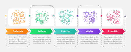 Sustainable land management practices rectangle infographic template. Data visualization with 5 steps. Process timeline info chart. Workflow layout with line icons. Myriad Pro-Bold, Regular fonts usedのイラスト素材