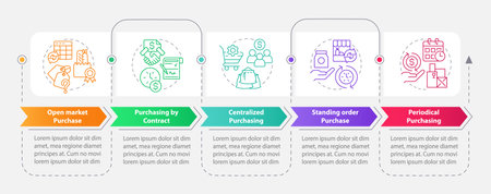 Myriad Methods Vecteur de Formal procurement methods - ID:188715514 - image libre de ...