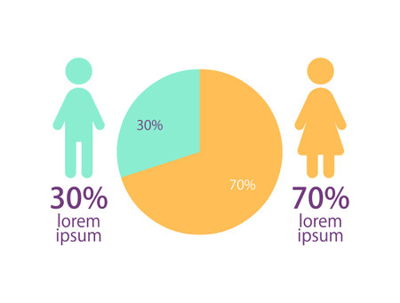 Circular pie infographic chart design template with two categories. woman majority. Editable radial infochart with gender figures. visual data presentation. Myriad Pro-Bold, Regular fonts usedのイラスト素材