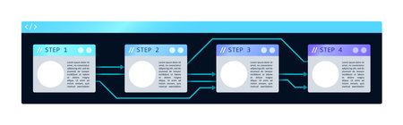 Application software programming infographic chart design template. Abstract vector infochart with blank copy spaces. Instructional graphics with 4 step sequence. Visual data presentationのイラスト素材