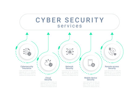 Cyber security services infographic chart design template. cybersecurity company. Editable infochart with icons. Instructional graphics with step sequence. visual data presentation. Roboto font usedのイラスト素材