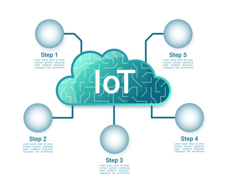 Information safety online infographic chart design template. Abstract infochart with copy space. Instructional graphics with 5 step sequence. visual data presentation. Roboto Medium, Light fonts usedのイラスト素材