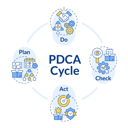PDCA cycle organization circle infographic template. Product development. Data visualization with 4 steps. Editable round info chart. Workflow layout with line icons. Lato-Bold, Regular fonts usedのイラスト素材