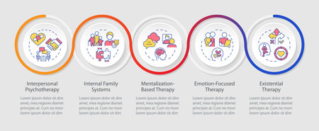 Different psychotherapeutic approaches infographics circles sequence. Emotion focused therapy. Visualization layout with 5 steps. Info chart loop process presentation. Myriad Pro-Regular font usedのイラスト素材