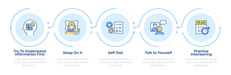 Memorizing tips infographic 5 steps. Self test, learning strategies. Understanding information. Flow chart infochart. Editable vector info graphics icons. Montserrat-SemiBold, Regular fonts usedのイラスト素材