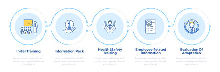 Employment features information infographic 5 steps. Employee resume, safety training. Flow chart infochart. Editable vector info graphics icons. Montserrat-SemiBold, Regular fonts usedのイラスト素材