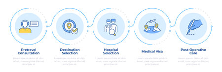 Medical tourism infographic 5 steps. Travel consultation, hospital selection. Treatment service. Flow chart infochart. Editable vector info graphics icons. Montserrat-SemiBold, Regular fonts usedのイラスト素材