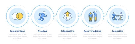 Conflict styles resolution infographic 5 steps. Business mediation. Dispute negotiation. Flow chart infochart. Editable vector info graphics icons. Montserrat-SemiBold, Regular fonts usedのイラスト素材