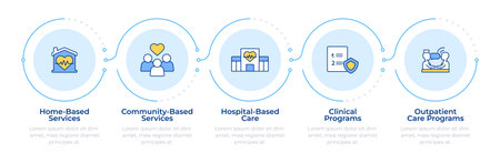 Healthcare service programs infographic 5 steps. Hospital care. Clinical, nursing. Flow chart infochart. Editable vector info graphics icons. Montserrat-SemiBold, Regular fonts usedのイラスト素材