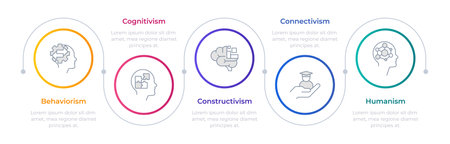 Learning theories infographic circles. Studying psychology. Behaviorism, cognitivism. Editable thin line icons diagram process with 5 steps. Montserrat-SemiBold, Regular fonts usedのイラスト素材