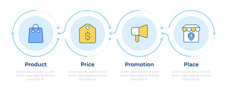 Four p marketing infographic 4 steps. Product promoting, advertising. Commerce, retail. Flow chart infochart. Editable vector info graphics icons. Montserrat-SemiBold, Regular fonts usedのイラスト素材