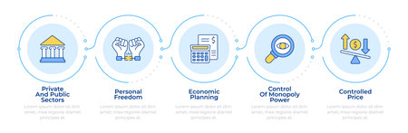 Economy features infographic 5 steps. Government regulation, public sector. Monopoly control. Flow chart infochart. Editable vector info graphics icons. Montserrat-SemiBold, Regular fonts usedのイラスト素材