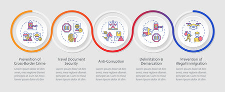 Goals of IBM infographics circles sequence. International cooperation for security improvement. Visualization layout with 5 steps. Info chart loop process presentation. Myriad Pro-Regular font usedのイラスト素材