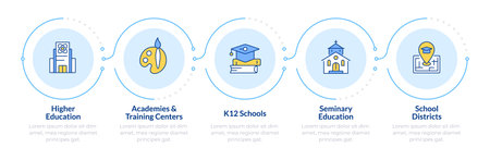 Educational organizations infographic 5 steps. University, college. School districts. Flow chart infochart. Editable vector info graphics icons. Montserrat-SemiBold, Regular fonts usedのイラスト素材