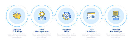 Consulting key competencies infographic 5 steps. Creative thinking. Brainstorm, research. Flow chart infochart. Editable vector info graphics icons. Montserrat-SemiBold, Regular fonts usedのイラスト素材