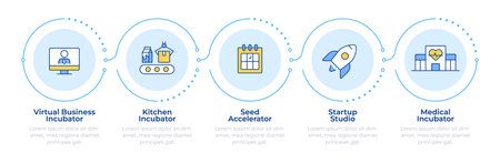 Business incubator models infographic 5 steps. Time management, deadlines. Startup, medicine. Flow chart infochart. Editable vector info graphics icons. Montserrat-SemiBold, Regular fonts usedのイラスト素材