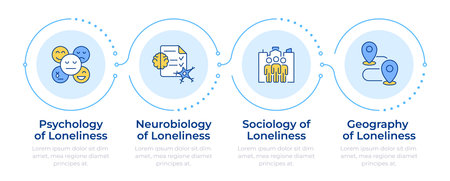 Science of loneliness infographic 4 steps. Researching potential causes of social isolation. Flow chart infochart. Editable vector info graphics icons. Montserrat-SemiBold, Regular fonts usedのイラスト素材