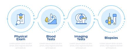 Cancer diagnostics infographic 4 steps. Medical imaging and exam. Biopsy with blood test. Flow chart infochart. Editable vector info graphics icons. Montserrat-SemiBold, Regular fonts usedのイラスト素材