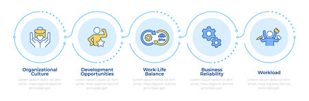 Job satisfaction key components infographic 5 steps. Business reliability, workload. Flow chart infochart. Editable vector info graphics icons. Montserrat-SemiBold, Regular fonts usedのイラスト素材