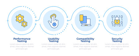 Non-functional testing types infographic 4 steps. Software compatibility, cross-platform. Flow chart infochart. Editable vector info graphics icons. Montserrat-SemiBold, Regular fonts usedのイラスト素材