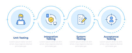 Different software testing types infographic 4 steps. System, technology. Programming, coding. Flow chart infochart. Editable vector info graphics icons. Montserrat-SemiBold, Regular fonts usedのイラスト素材