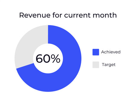 Monthly trend revenue infographic chart template. KPI metrics, sales performance. Business growth. Financial analytics. Pitch deck presentation slide. Data visualization. Montserrat font usedのイラスト素材