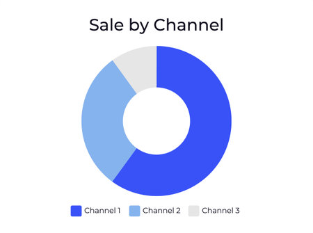 Sales distribution by channel infographic chart template. Product profitability, performance. Retail, commerce. Pitch deck presentation slide. Data visualization. Montserrat font usedのイラスト素材