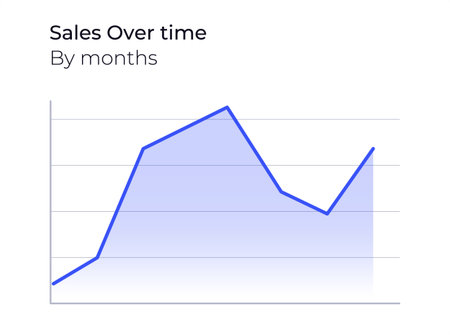 Sales over time infographic chart template. Performance analysis, revenue volume. Business analytics, trend forecasting. Pitch deck presentation slide. Data visualization. Montserrat font usedのイラスト素材