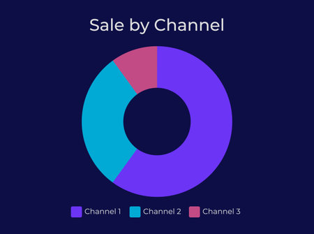 Sales distribution by channel dark slide chart. Product profitability, performance. Retail, commerce. Pitch deck presentation report. Infographic visualization. Montserrat font usedのイラスト素材