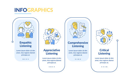 Social listening types rectangle infographic vector. Emotional intelligence, communication. Data visualization with 4 steps. Editable rectangular options chart. Lato-Bold, Regular fonts usedのイラスト素材