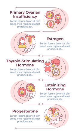 Hormones infographic vertical sequence. Women health support. Reproductive system care. Visualization infochart with 5 steps. Circles workflow. Montserrat SemiBold, Lato Regular fonts usedのイラスト素材