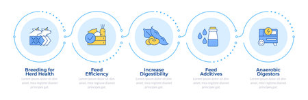 Livestock farming infographic 5 steps. Farm animals, feed health. Milk production. Flow chart infochart. Editable vector info graphics icons. Montserrat-SemiBold, Regular fonts usedのイラスト素材